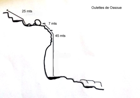 oulettes ossoue topo